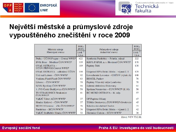 Největší městské a průmyslové zdroje vypouštěného znečištění v roce 2009 Evropský sociální fond Praha