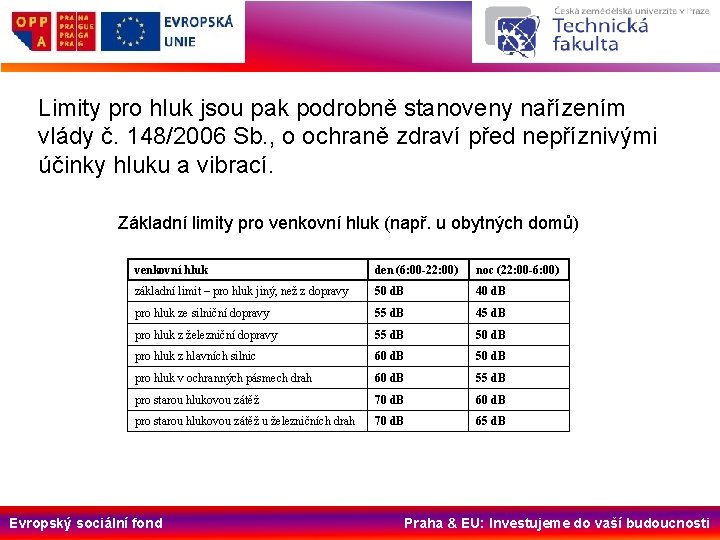 Limity pro hluk jsou pak podrobně stanoveny nařízením vlády č. 148/2006 Sb. , o