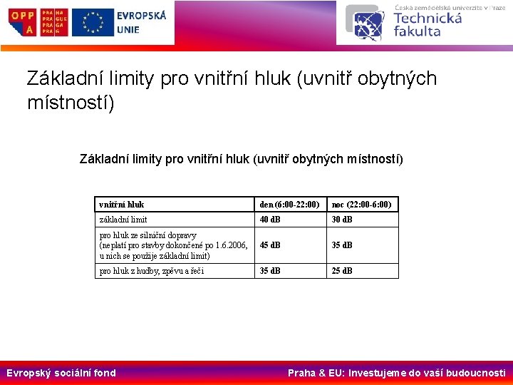 Základní limity pro vnitřní hluk (uvnitř obytných místností) vnitřní hluk den (6: 00 -22: