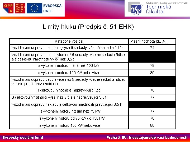 Limity hluku (Předpis č. 51 EHK) Kategorie vozidel Mezní hodnota [d. B(A)] Vozidla pro