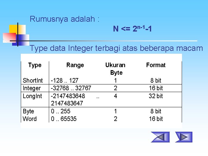 Rumusnya adalah : N <= 2 n-1 -1 Type data Integer terbagi atas beberapa