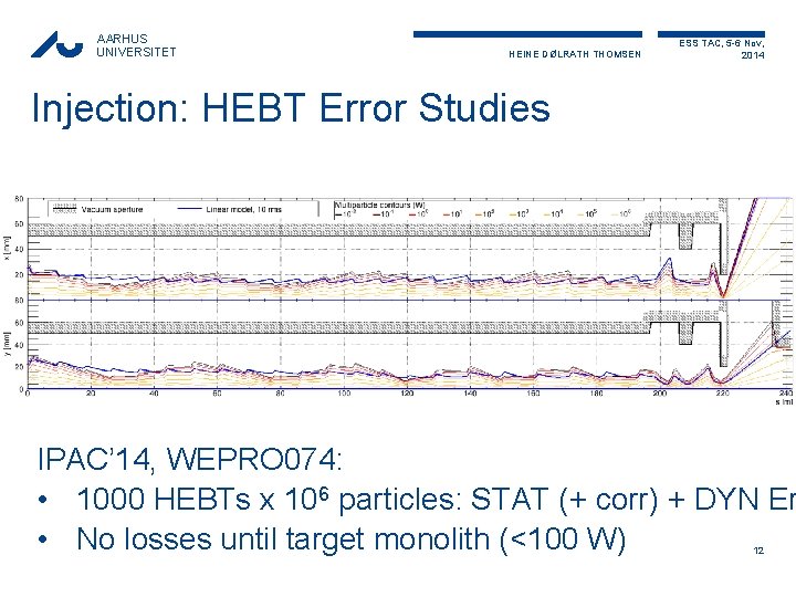 AARHUS UNIVERSITET HEINE DØLRATH THOMSEN ESS TAC, 5 -6 Nov, 2014 Injection: HEBT Error