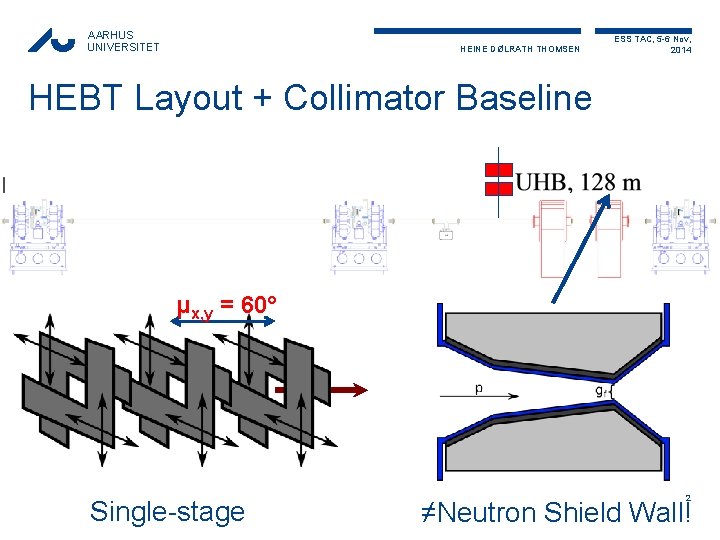 AARHUS UNIVERSITET HEINE DØLRATH THOMSEN ESS TAC, 5 -6 Nov, 2014 HEBT Layout +