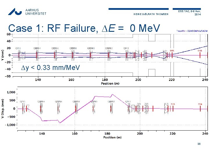 AARHUS UNIVERSITET HEINE DØLRATH THOMSEN ESS TAC, 5 -6 Nov, 2014 Case 1: RF