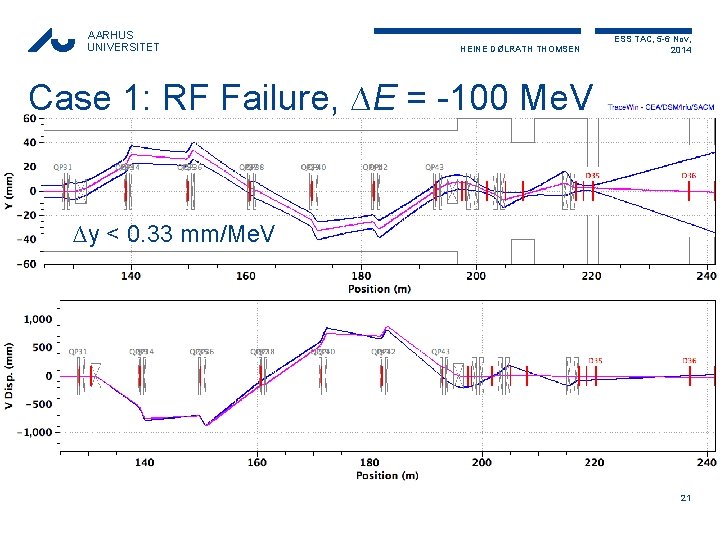 AARHUS UNIVERSITET HEINE DØLRATH THOMSEN ESS TAC, 5 -6 Nov, 2014 Case 1: RF