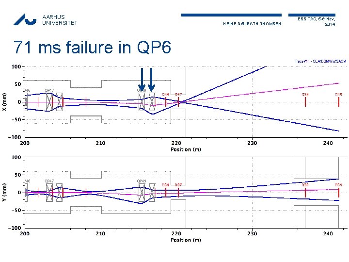 AARHUS UNIVERSITET HEINE DØLRATH THOMSEN ESS TAC, 5 -6 Nov, 2014 71 ms failure