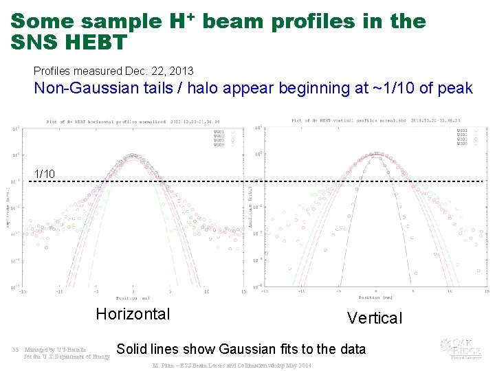 Some sample H+ beam profiles in the SNS HEBT Profiles measured Dec. 22, 2013