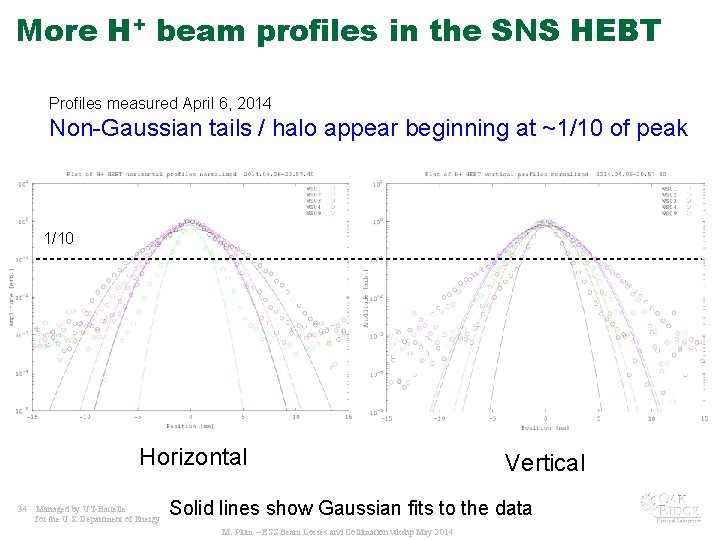 More H+ beam profiles in the SNS HEBT Profiles measured April 6, 2014 Non-Gaussian