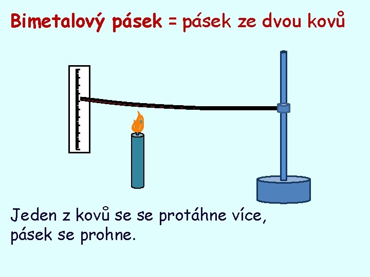 Bimetalový pásek = pásek ze dvou kovů Jeden z kovů se se protáhne více,