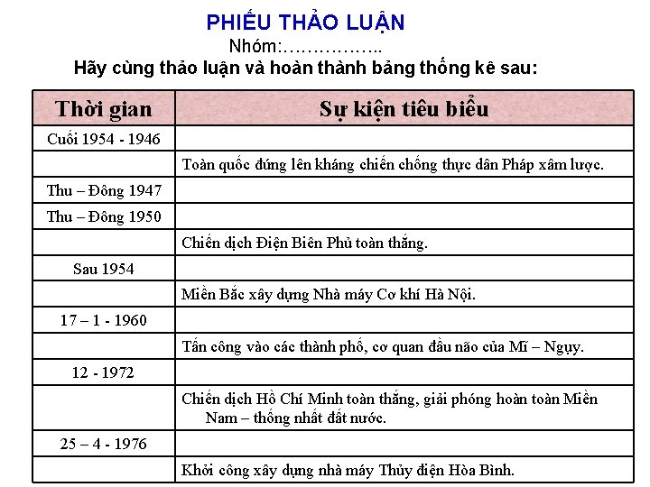 PHIẾU THẢO LUẬN Nhóm: ……………. . Hãy cùng thảo luận và hoàn thành bảng