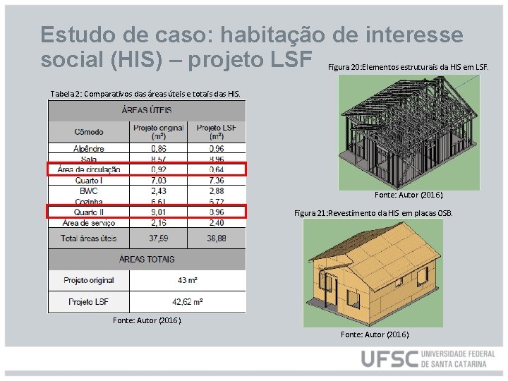 Estudo de caso: habitação de interesse social (HIS) – projeto LSF Figura 20: Elementos