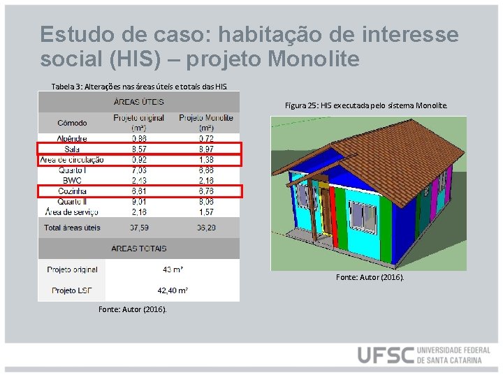 Estudo de caso: habitação de interesse social (HIS) – projeto Monolite Tabela 3: Alterações