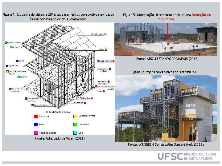 Figura 4: Esquema do sistema LSF e seus elementos construtivos aplicados à uma construção