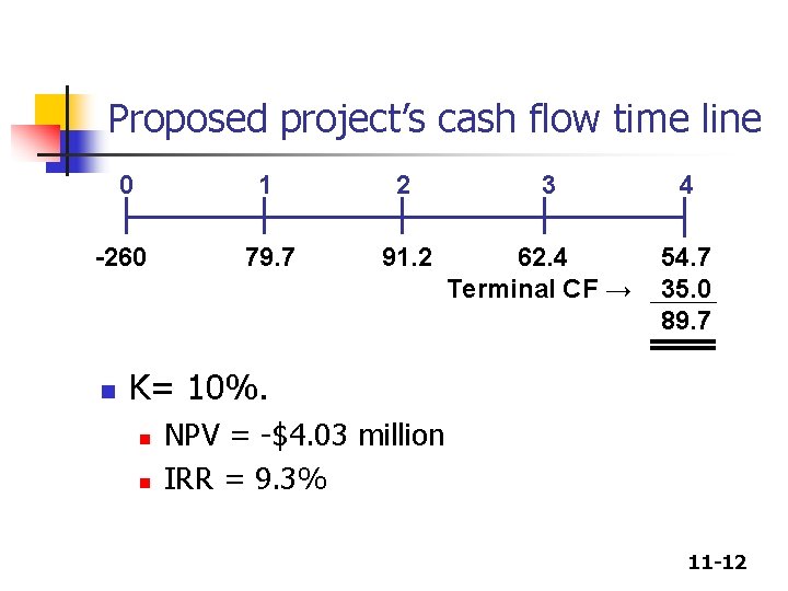 Proposed project’s cash flow time line 0 1 2 -260 79. 7 91. 2