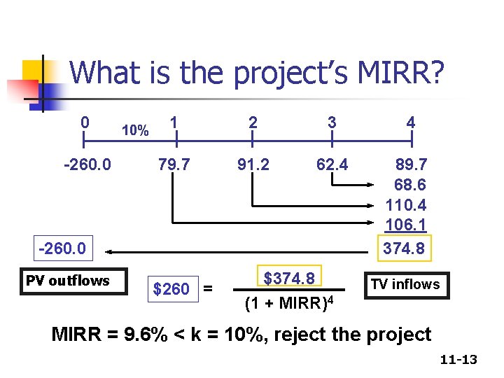 What is the project’s MIRR? 0 -260. 0 10% 1 2 3 79. 7