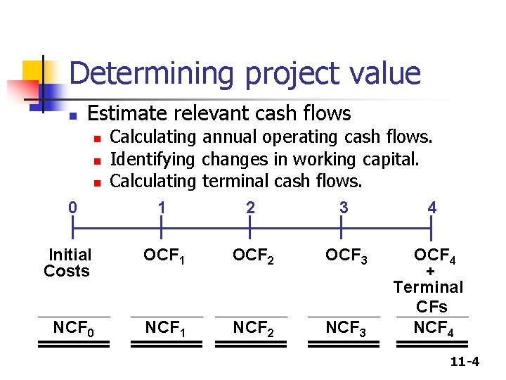 Determining project value n Estimate relevant cash flows n n n 0 Calculating annual