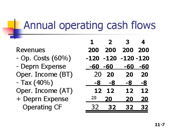 Annual operating cash flows Revenues - Op. Costs (60%) - Deprn Expense Oper. Income