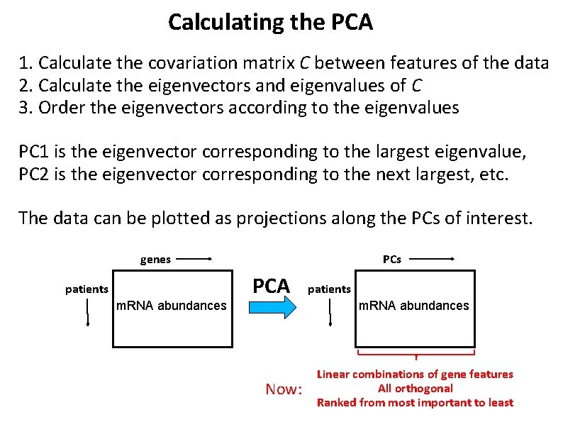Calculating the PCA 1. Calculate the covariation matrix C between features of the data