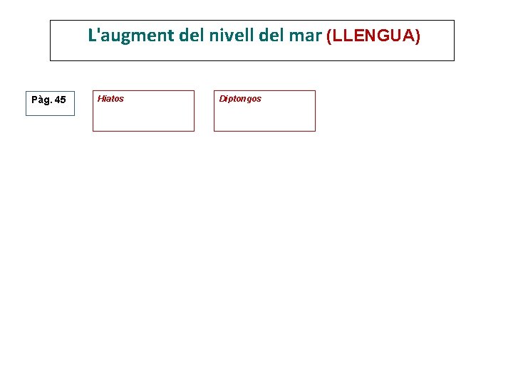L'augment del nivell del mar (LLENGUA) Pàg. 45 Hiatos Diptongos L'augment del nivell del mar (LLENGUA) Pàg. 45 Hiatos Diptongos