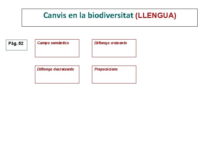 Canvis en la biodiversitat (LLENGUA) Pàg. 52 Camps semàntics Diftongs creixents Diftongs decreixents Preposicions Canvis en la biodiversitat (LLENGUA) Pàg. 52 Camps semàntics Diftongs creixents Diftongs decreixents Preposicions