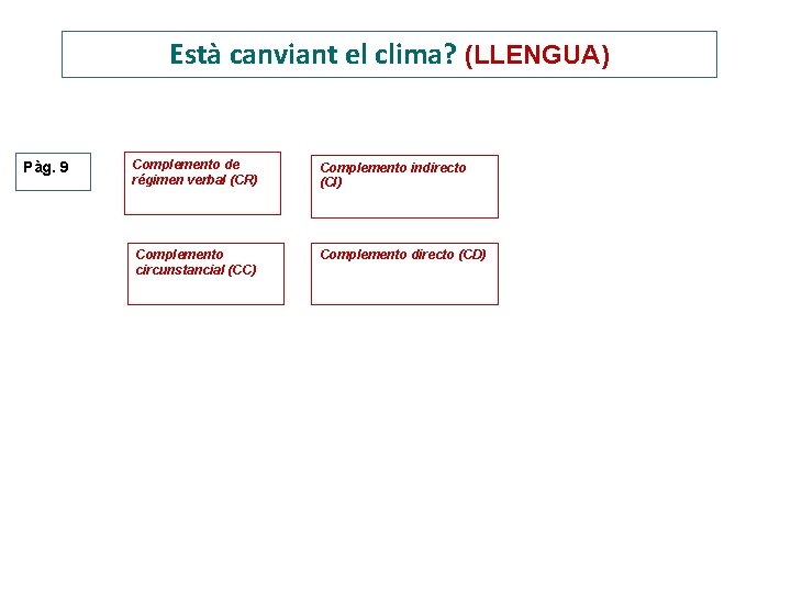 Està canviant el clima? (LLENGUA) Pàg. 9 Complemento de régimen verbal (CR) Complemento indirecto Està canviant el clima? (LLENGUA) Pàg. 9 Complemento de régimen verbal (CR) Complemento indirecto