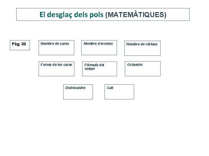 El desglaç dels pols (MATEMÀTIQUES) Pàg. 30 Nombre de cares Nombre d'arestes Nombre de El desglaç dels pols (MATEMÀTIQUES) Pàg. 30 Nombre de cares Nombre d'arestes Nombre de