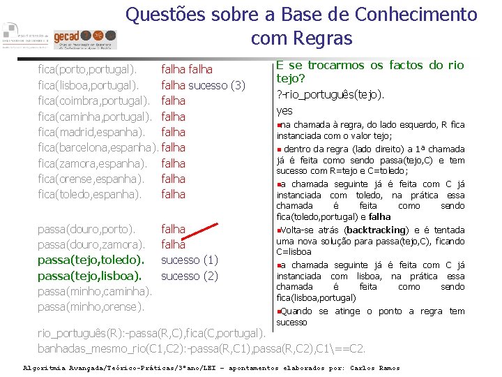 Questões sobre a Base de Conhecimento com Regras fica(porto, portugal). falha fica(lisboa, portugal). falha