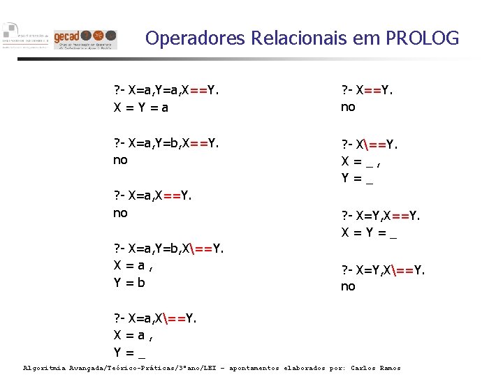 Operadores Relacionais em PROLOG ? - X=a, Y=a, X==Y. X=Y=a ? - X==Y. no