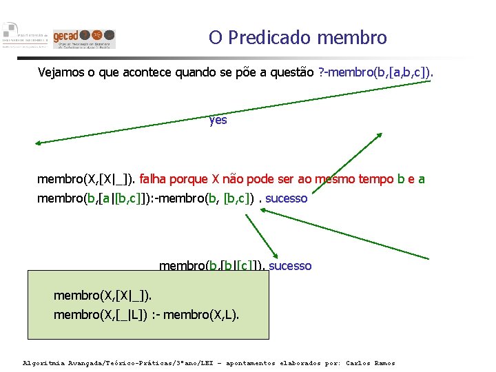 O Predicado membro Vejamos o que acontece quando se põe a questão ? -membro(b,