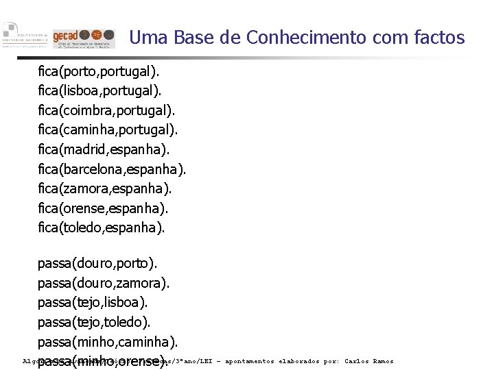 Uma Base de Conhecimento com factos fica(porto, portugal). fica(lisboa, portugal). fica(coimbra, portugal). fica(caminha, portugal).