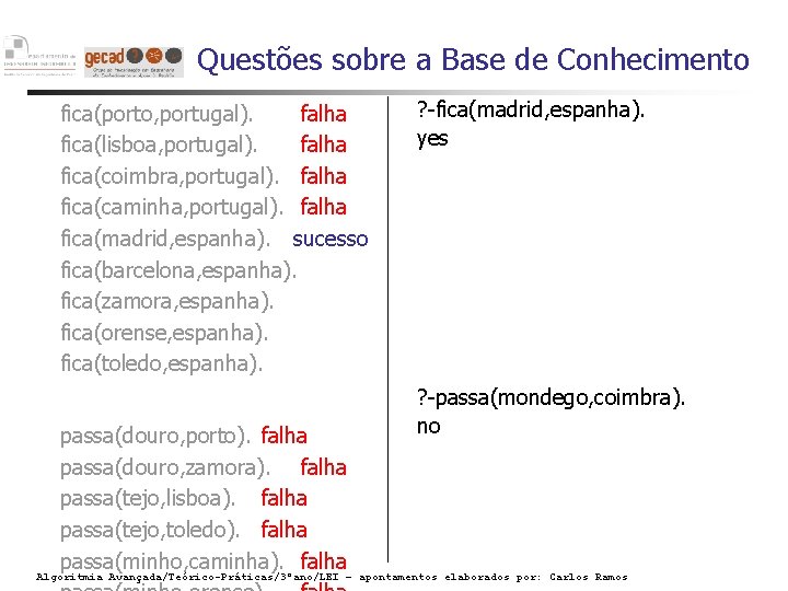 Questões sobre a Base de Conhecimento fica(porto, portugal). falha fica(lisboa, portugal). falha fica(coimbra, portugal).