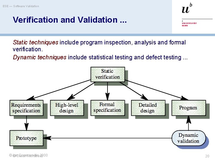 ESE — Software Validation Verification and Validation. . . Static techniques include program inspection,