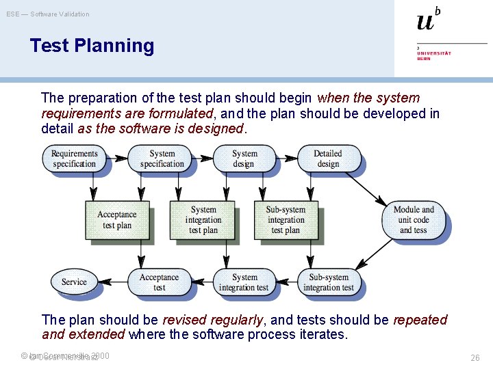 ESE — Software Validation Test Planning The preparation of the test plan should begin