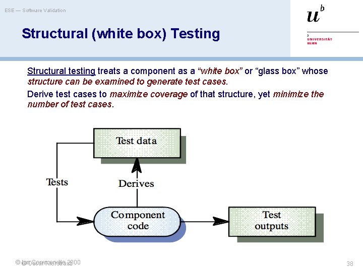 ESE — Software Validation Structural (white box) Testing Structural testing treats a component as