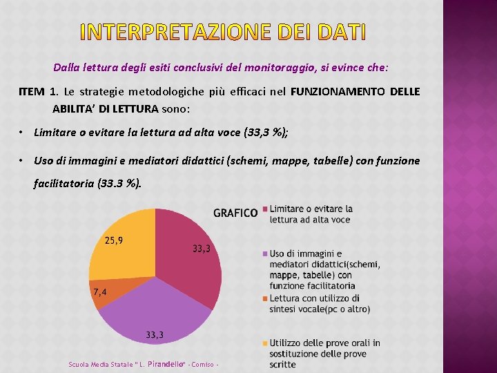 Dalla lettura degli esiti conclusivi del monitoraggio, si evince che: ITEM 1. Le strategie Dalla lettura degli esiti conclusivi del monitoraggio, si evince che: ITEM 1. Le strategie
