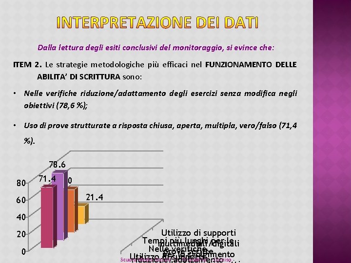 Dalla lettura degli esiti conclusivi del monitoraggio, si evince che: ITEM 2. Le strategie Dalla lettura degli esiti conclusivi del monitoraggio, si evince che: ITEM 2. Le strategie