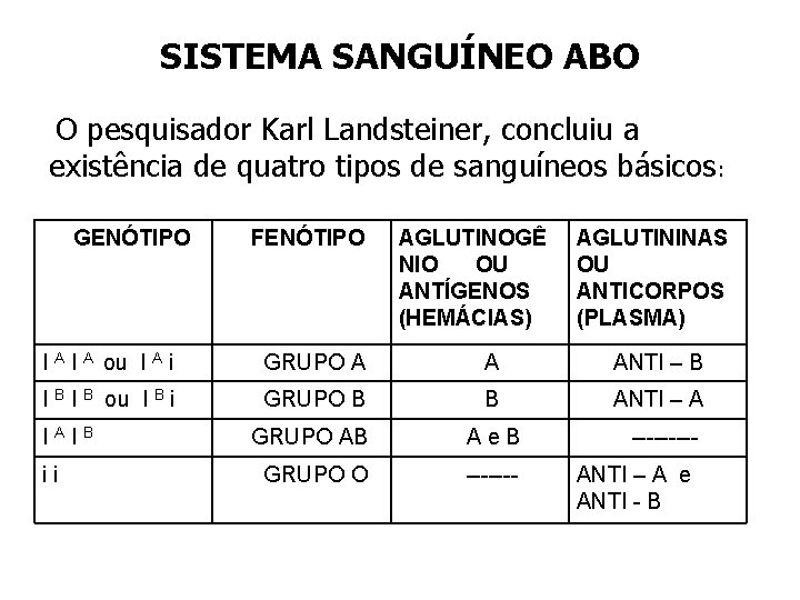 SISTEMA SANGUÍNEO ABO O pesquisador Karl Landsteiner, concluiu a existência de quatro tipos de SISTEMA SANGUÍNEO ABO O pesquisador Karl Landsteiner, concluiu a existência de quatro tipos de