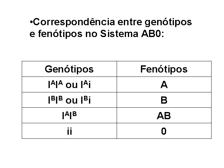 • Correspondência entre genótipos e fenótipos no Sistema AB 0: Genótipos Fenótipos IAIA • Correspondência entre genótipos e fenótipos no Sistema AB 0: Genótipos Fenótipos IAIA