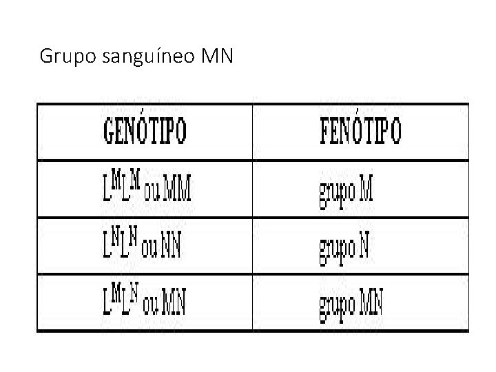 Grupo sanguíneo MN Grupo sanguíneo MN