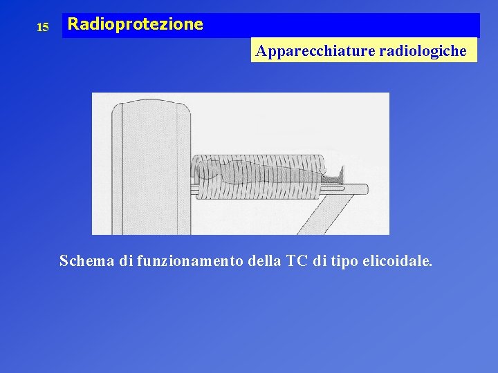 15 Radioprotezione Apparecchiature radiologiche Schema di funzionamento della TC di tipo elicoidale. 