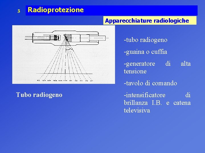 3 Radioprotezione Apparecchiature radiologiche -tubo radiogeno -guaina o cuffia -generatore tensione di alta -tavolo