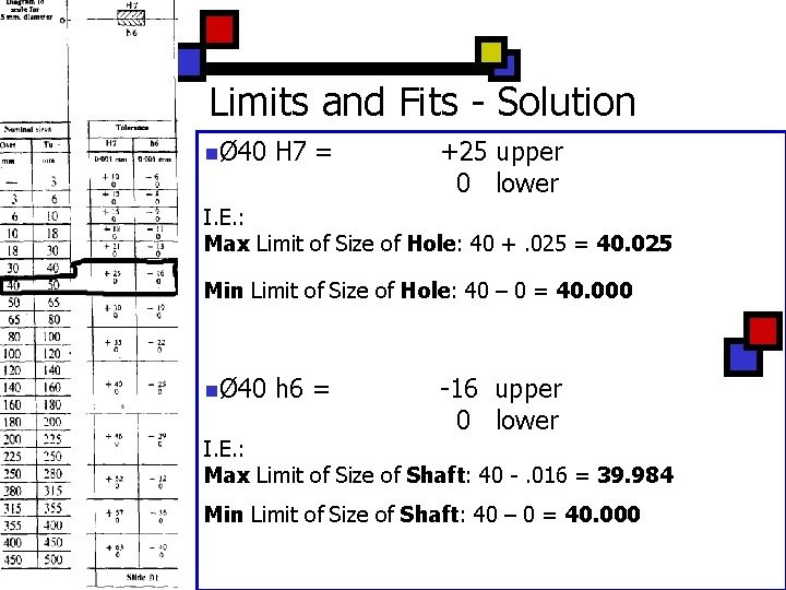 Limits and Fits - Solution nØ 40 H 7 = +25 upper 0 lower Limits and Fits - Solution nØ 40 H 7 = +25 upper 0 lower