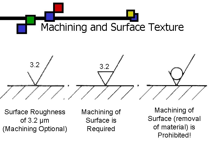 Machining and Surface Texture 3. 2 Surface Roughness of 3. 2 µm (Machining Optional) Machining and Surface Texture 3. 2 Surface Roughness of 3. 2 µm (Machining Optional)