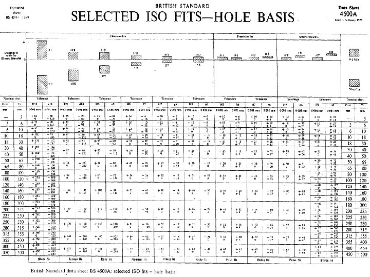 Limits and Fits – Background to BS ‘Selected Fits’ SELECTED FITS Limits and Fits – Background to BS ‘Selected Fits’ SELECTED FITS