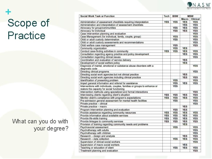 + Scope of Practice What can you do with your degree? 