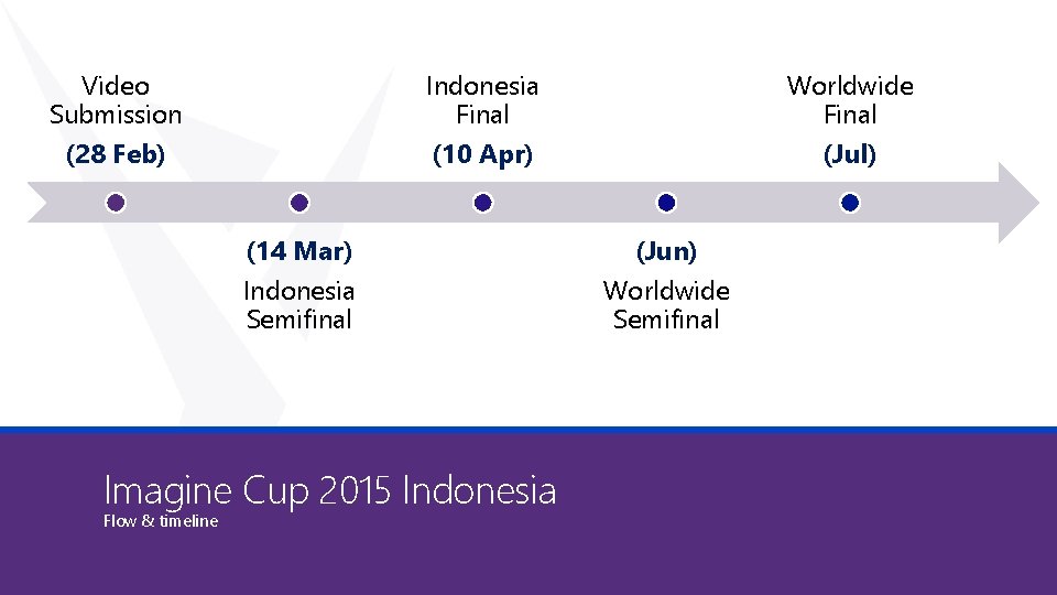 Video Submission (28 Feb) Indonesia Final (10 Apr) (14 Mar) (Jun) Indonesia Semifinal Worldwide