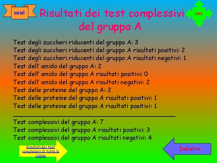 MENÙ Risultati dei test complessivi del gruppo A FINE Test degli zuccheri riducenti del