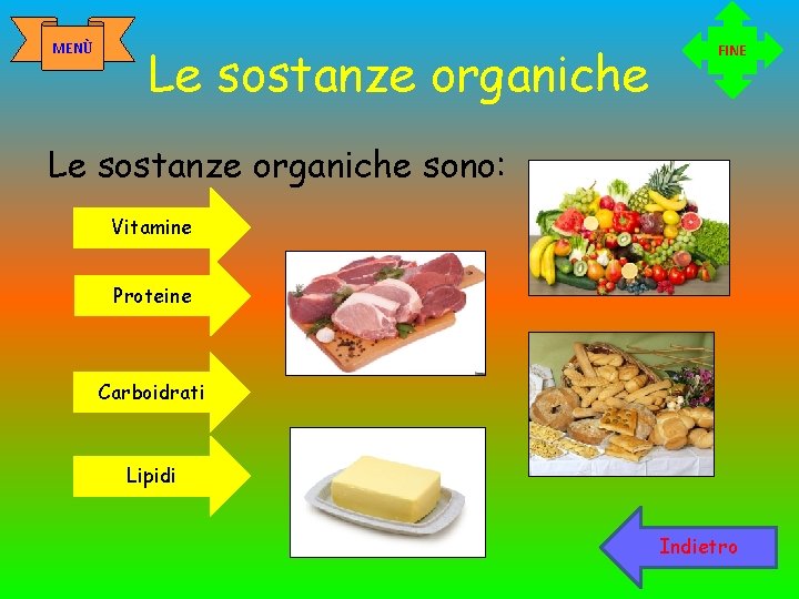 MENÙ Le sostanze organiche FINE Le sostanze organiche sono: Vitamine Proteine Carboidrati Lipidi Indietro