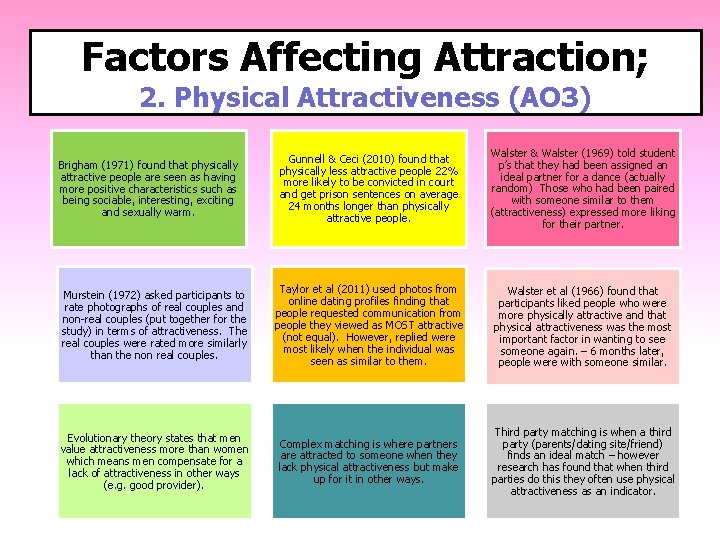 Factors Affecting Attraction; 2. Physical Attractiveness (AO 3) Gunnell & Ceci (2010) found that