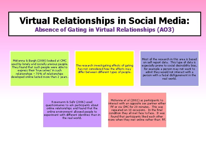 Virtual Relationships in Social Media: Absence of Gating in Virtual Relationships (AO 3) Mc.